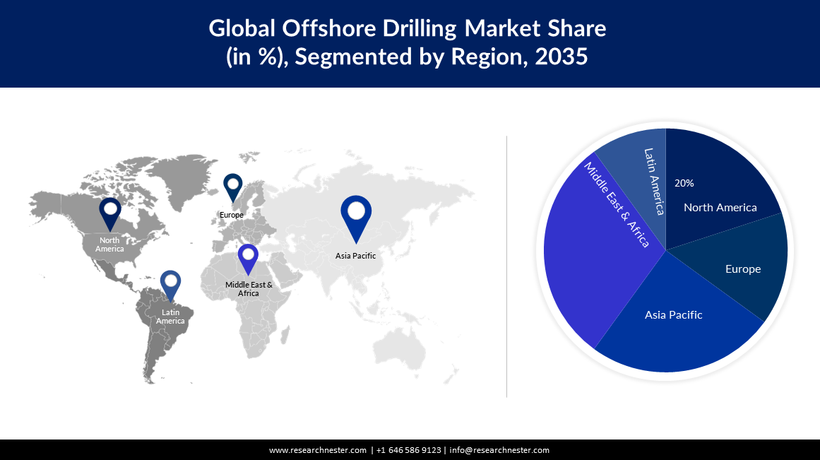/admin/upload_images/Offshore Drilling Market Share.PNG